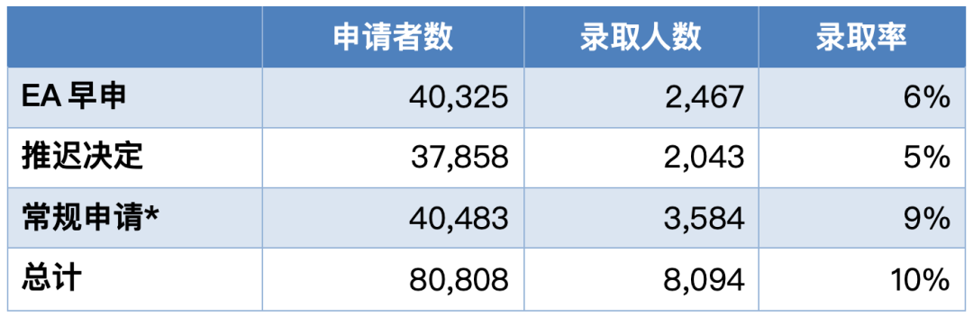 收藏｜全美奥运奖牌数第一的南加州大学要如何申请？