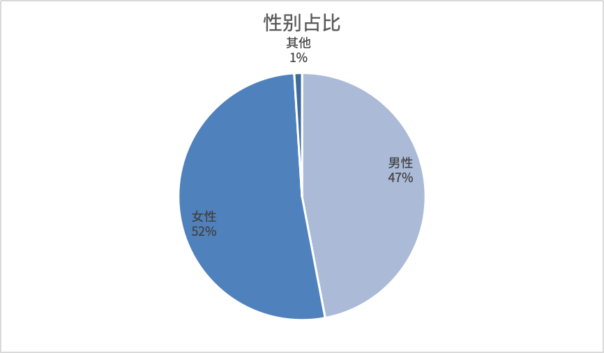 收藏｜全美奥运奖牌数第一的南加州大学要如何申请？