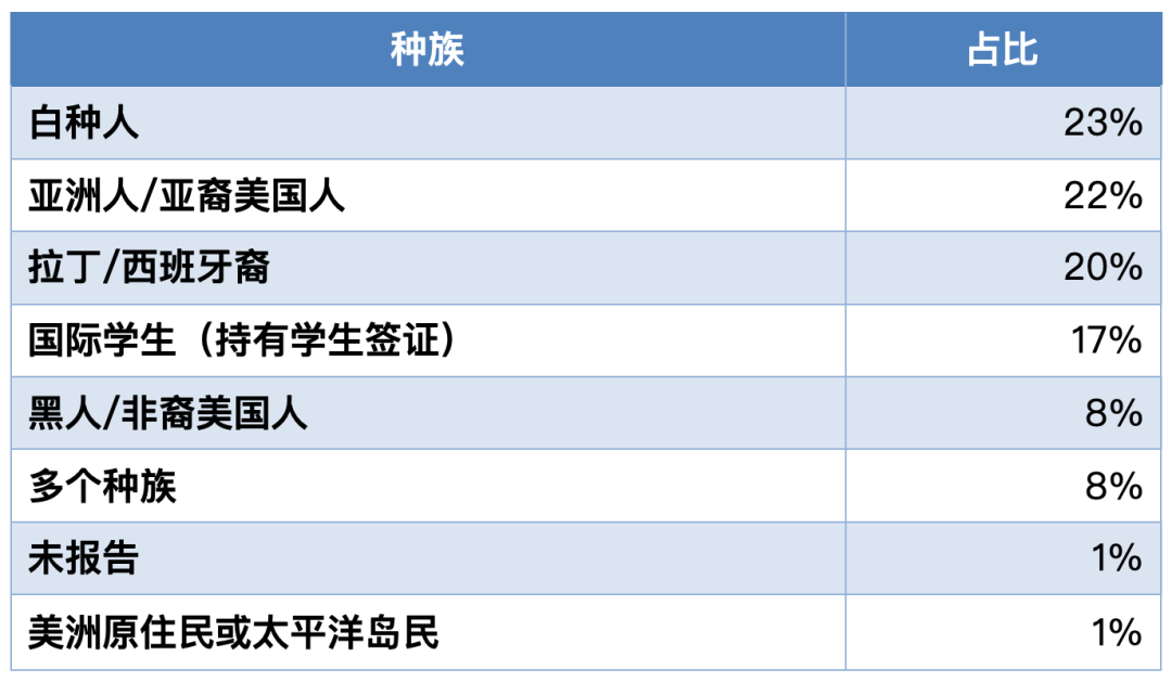 收藏｜全美奥运奖牌数第一的南加州大学要如何申请？