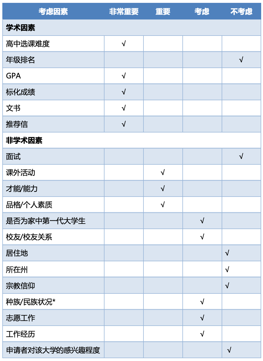 收藏｜全美奥运奖牌数第一的南加州大学要如何申请？