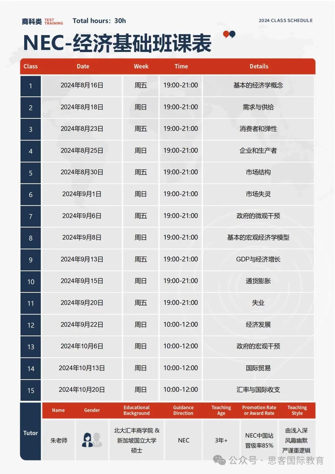 NEC和SIC两大商赛区别是什么？小白参加哪个好？NEC和SIC组队信息大公布！