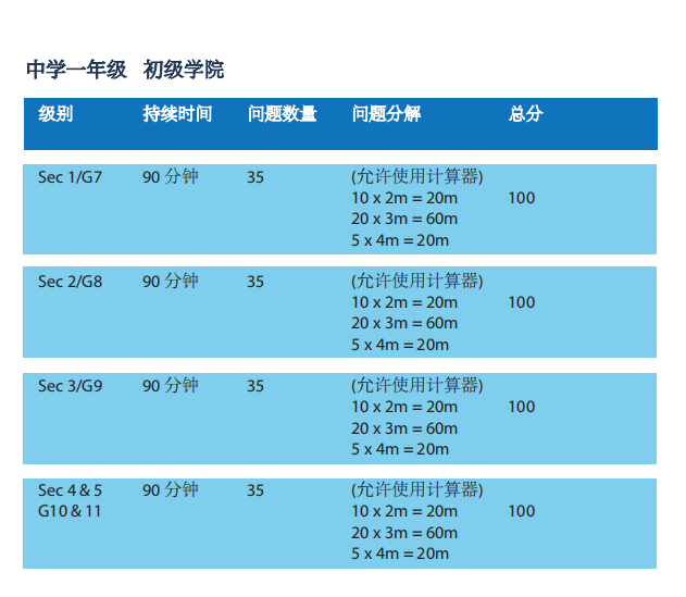 亚洲最大数学竞赛 | 新加坡SMC火热报名中！竞赛时间、奖项设置、含金量全面解读