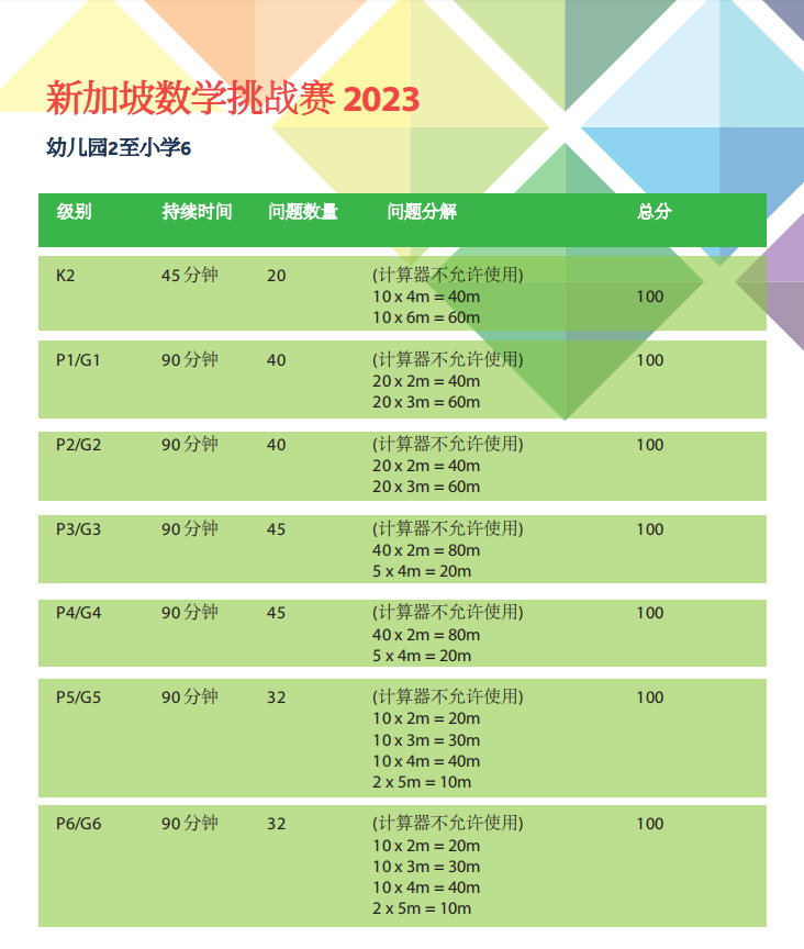 亚洲最大数学竞赛 | 新加坡SMC火热报名中！竞赛时间、奖项设置、含金量全面解读