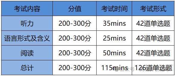 收藏 | 剑桥KET&PET和小托福怎么选？哪个值得考？看这篇就够了！