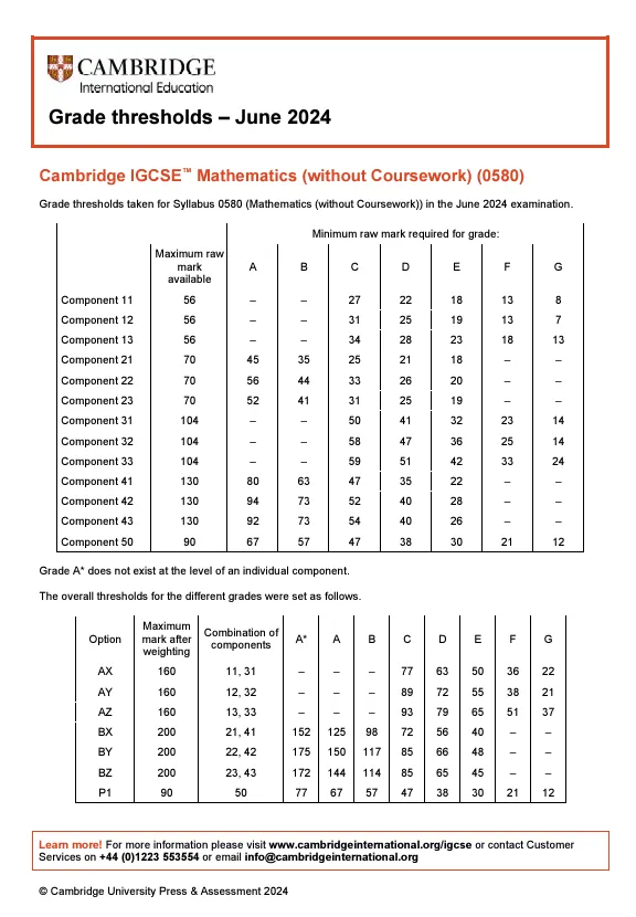 IGCSE 0580 与 0606 分数线明年恐迎来大变化