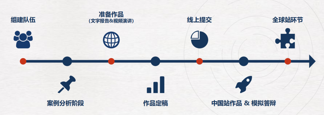 BPA商赛有培训吗？深圳机构BPA竞赛辅导火热报名中