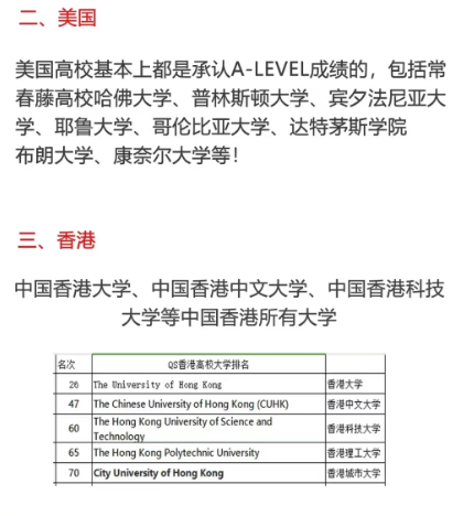 没有高中学籍/毕业证可以脱产学习A-Level嘛？A-Level成绩可以申请哪些国家的学校？一文搞懂~