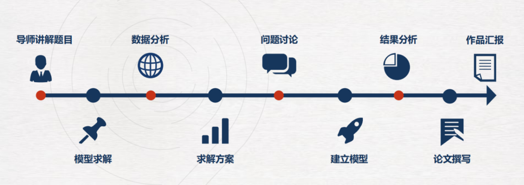 藤校收割机 | HiMCM适合哪些学生参加？一文说清himcm建模竞赛