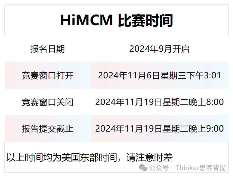 藤校收割机 | HiMCM适合哪些学生参加？一文说清himcm建模竞赛