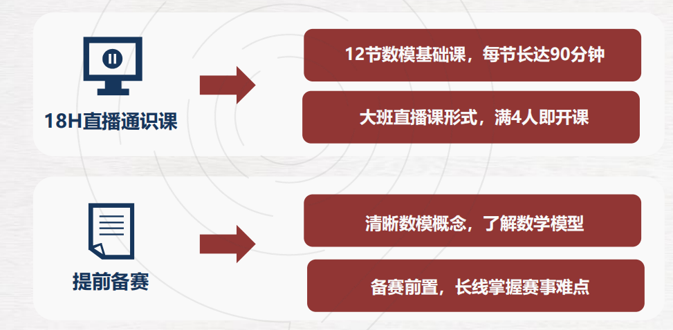 藤校收割机 | HiMCM适合哪些学生参加？一文说清himcm建模竞赛