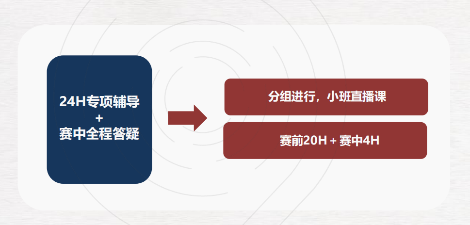 藤校收割机 | HiMCM适合哪些学生参加？一文说清himcm建模竞赛