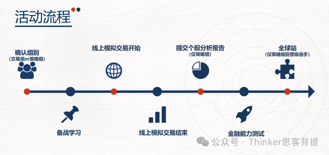 投资商赛“小沃顿”：SIC适合什么学生参加？有没有专业的SIC竞赛培训机构？