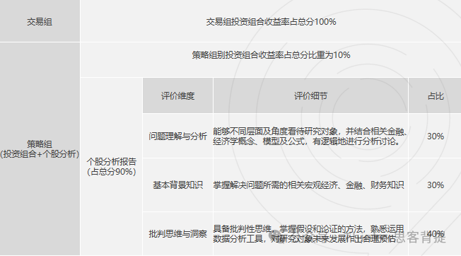 投资商赛“小沃顿”：SIC适合什么学生参加？有没有专业的SIC竞赛培训机构？