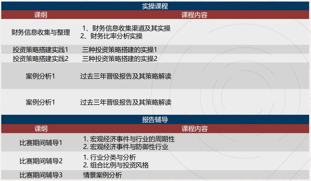 投资商赛“小沃顿”：SIC适合什么学生参加？有没有专业的SIC竞赛培训机构？