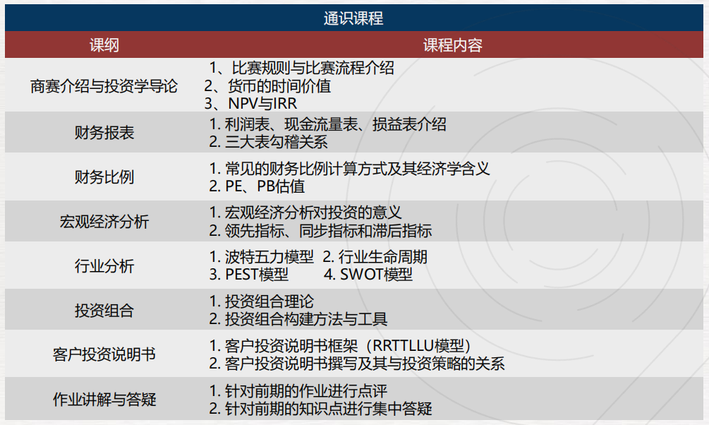 投资商赛“小沃顿”：SIC适合什么学生参加？有没有专业的SIC竞赛培训机构？