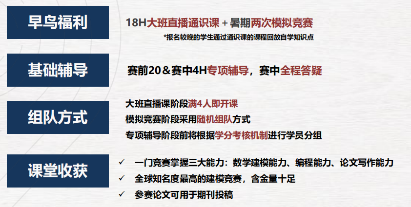 即将开赛！2024年HiMCM数学建模怎么报名？附官网和详细报名步骤