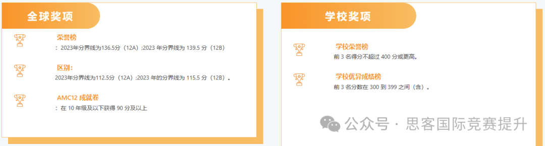 AMC10/12考试倒计时！这些AMC10/12时间安排得牢记！