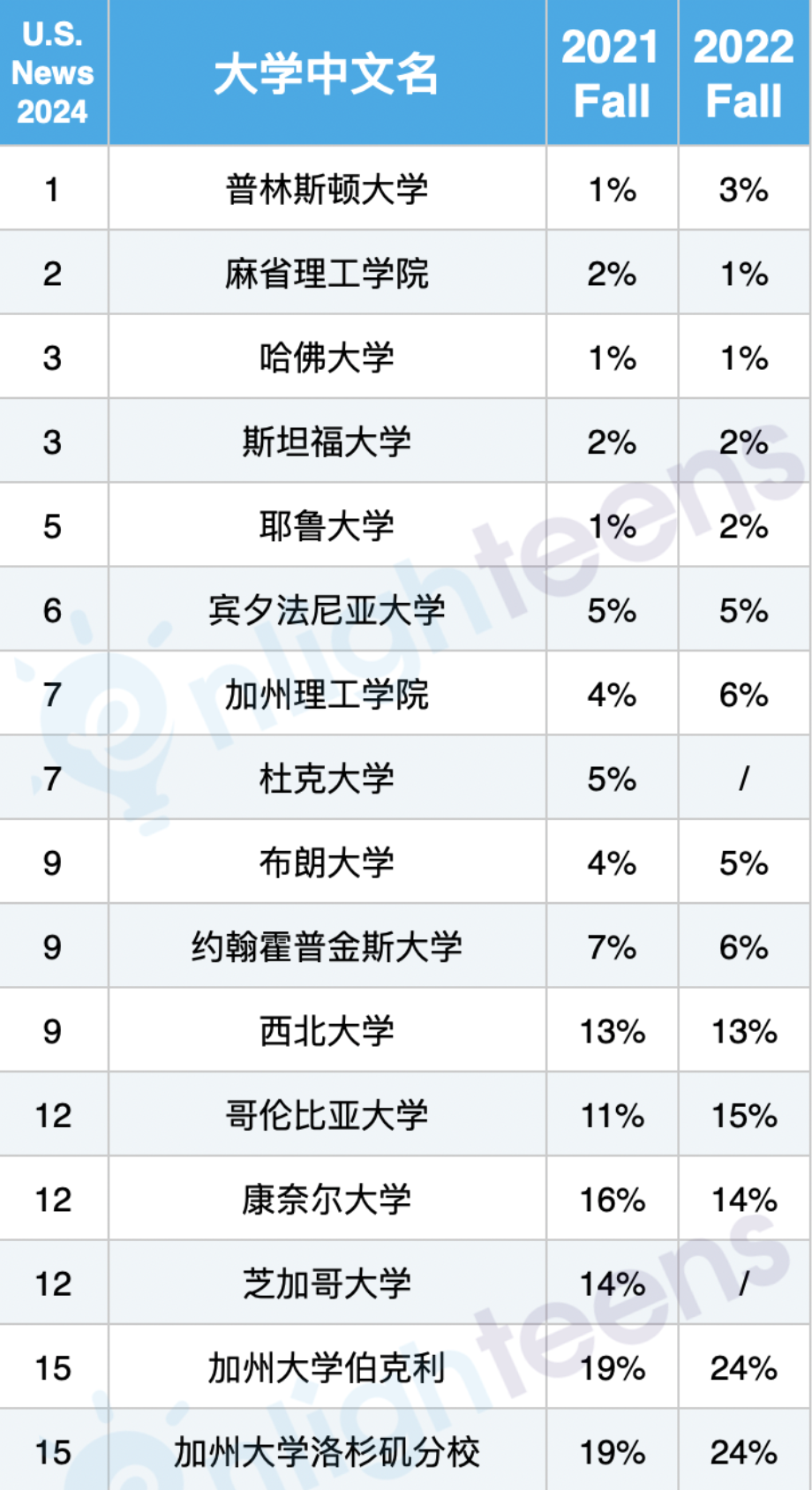 特朗普和马斯克， 那些靠【转学】获得名校加持的大佬们