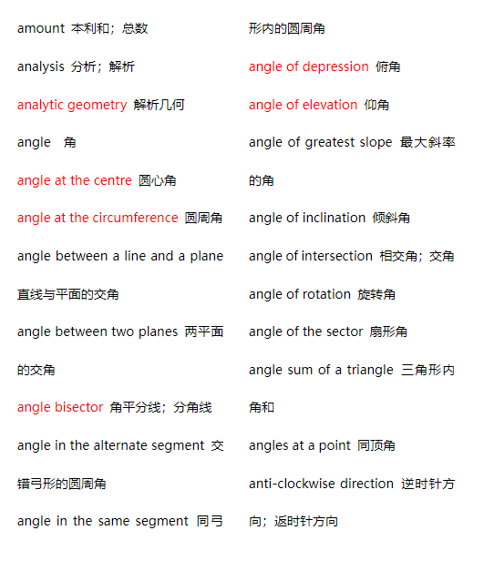 2024-25年AMC8数学竞赛报名中，附AMC8备考攻略