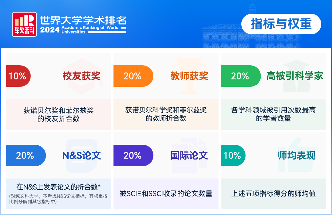 2024世界大学排名发布！哈佛连续22年第一，两大藤校跌出前100？