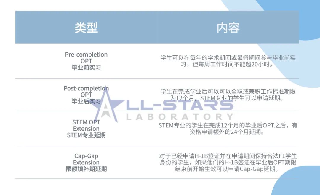 全明星点拨 | U.S. News发布全美实习资源最丰富的TOP20大学排行榜