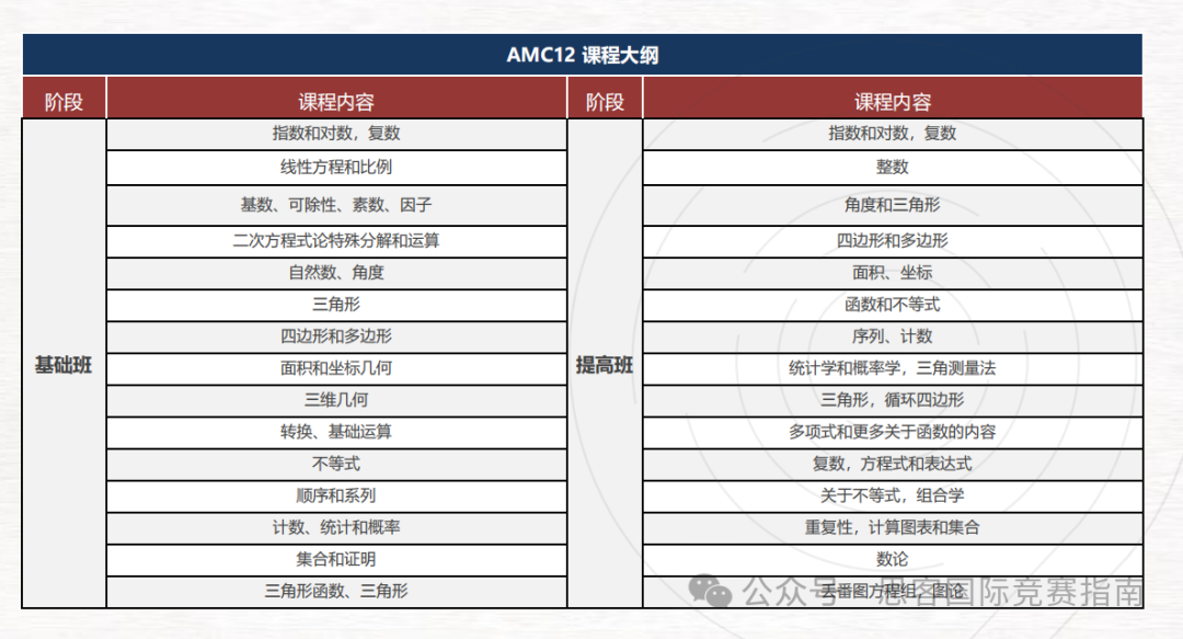 考前必看！AMC数学竞赛常见问题汇总来啦！