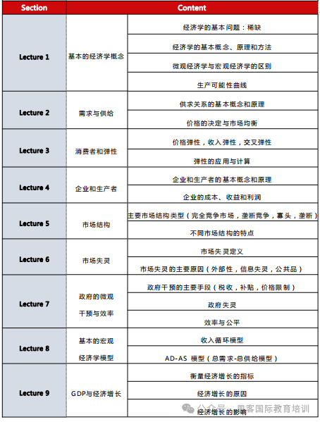 9-12年级高中生如何备考NEC？备考教材免费领取!