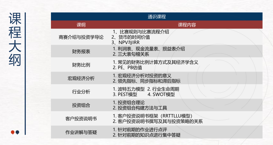 码住！SIC商赛超全备赛攻略！附SIC商赛组队信息