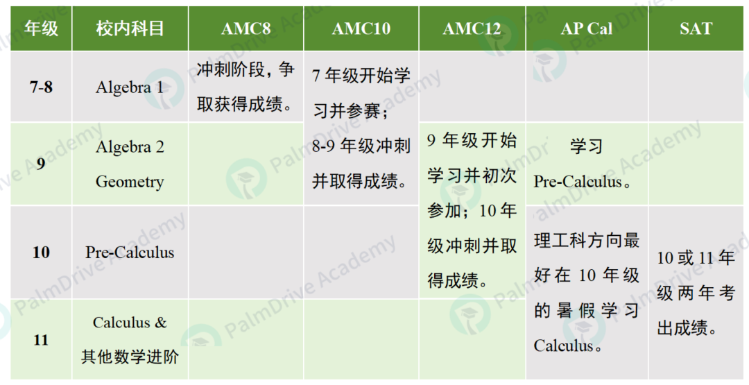 当AI成为人类的数学劲敌，还有必要让孩子去卷AMC数学竞赛吗？