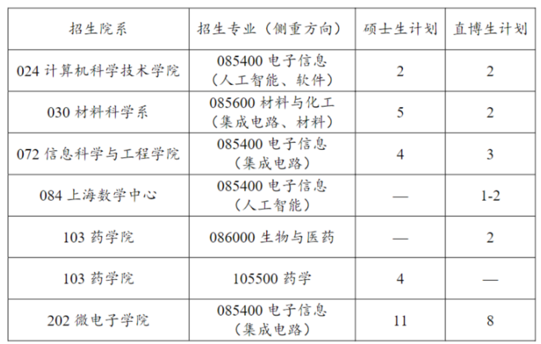 低门槛上岸名校？工程硕博专项是什么？值得报吗？