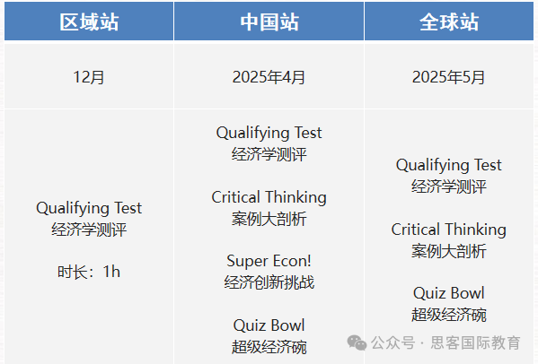 NEC经济赛各组别考试题型和成绩算分规则看这篇就够了！