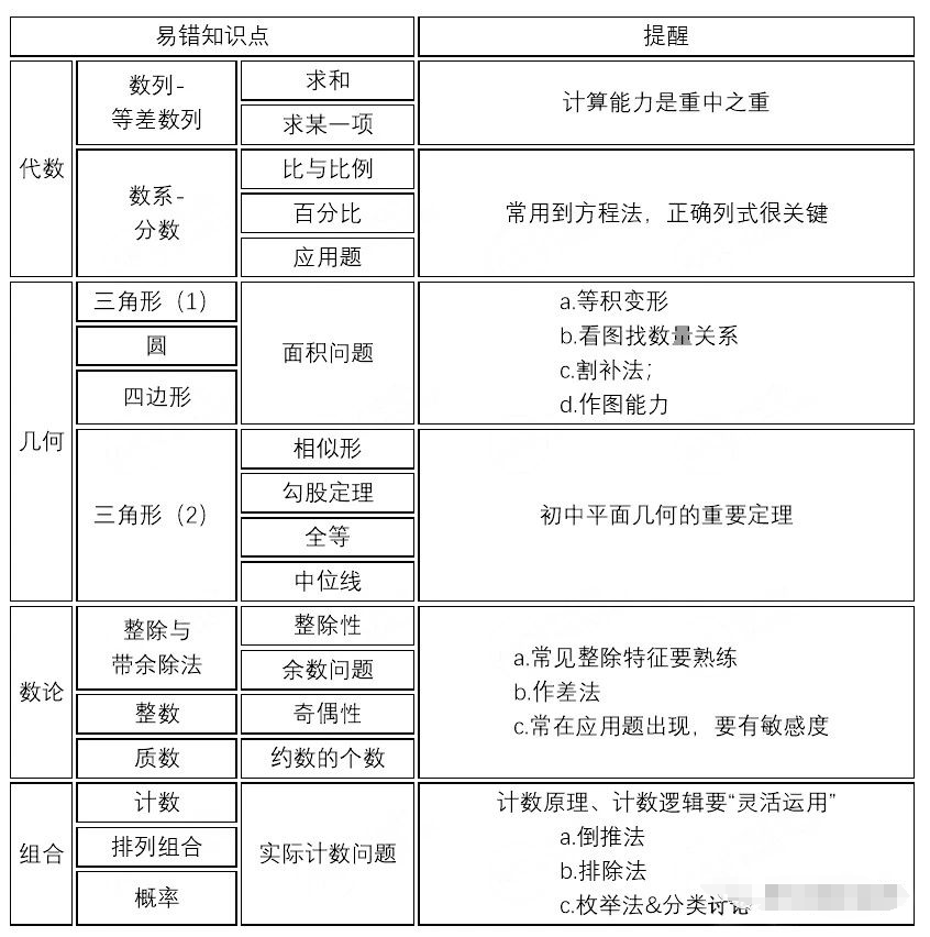 AMC8考试是线上还是线下？AMC8培训课程招生中~