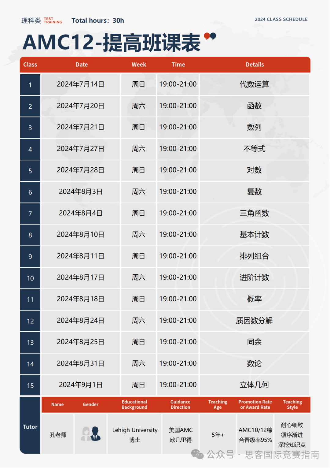 AMC12和HiMCM怎么选？一文说清楚两者的区别，附HiMCM竞赛&AMC12竞赛辅导课程