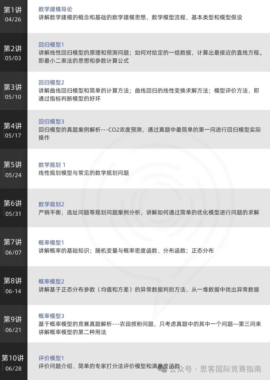 AMC12和HiMCM怎么选？一文说清楚两者的区别，附HiMCM竞赛&AMC12竞赛辅导课程