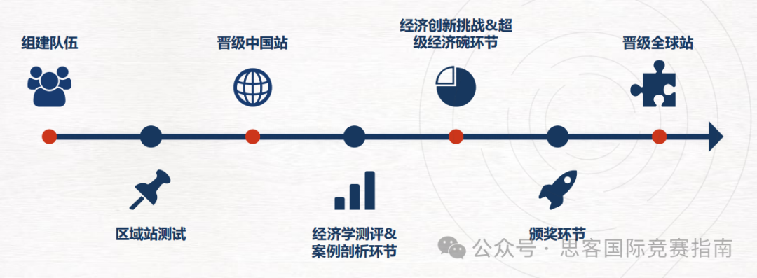 为什么要参加NEC竞赛？附NEC竞赛报名时间、竞赛流程及比赛内容