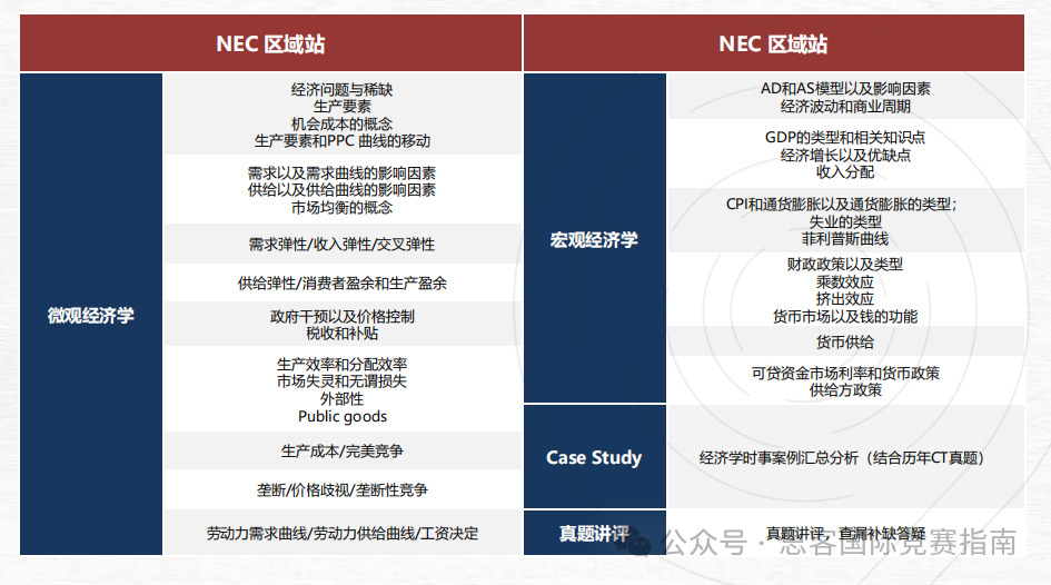 为什么要参加NEC竞赛？附NEC竞赛报名时间、竞赛流程及比赛内容