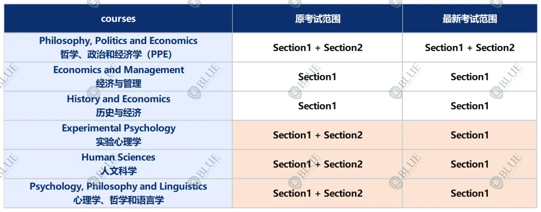 笔试拿多少分才算稳？（牛津篇）