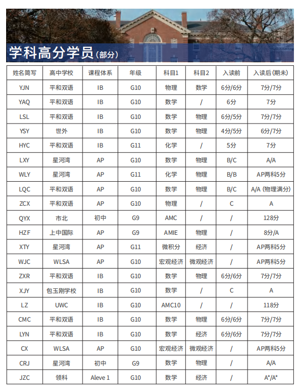 2025香港AP考试报名开始！考试科目、时间节点一文全知道~