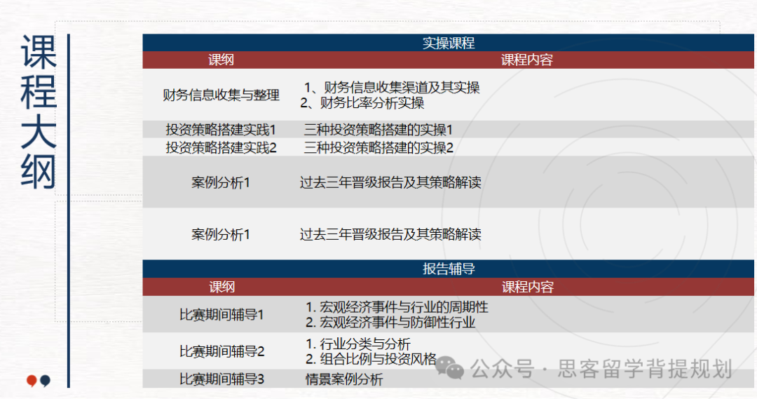 竞赛干货 | SIC中学生投资挑战竞赛一文详解！竞赛流程/报名时间/含金量