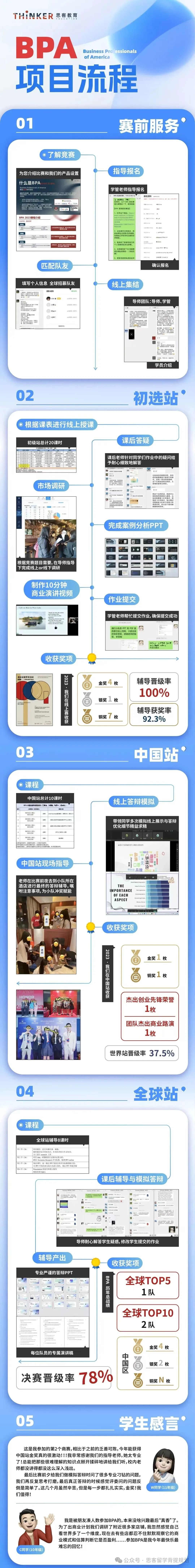 2025年BPA竞赛指南！BPA竞赛的含金量高吗？对申请有帮助吗？