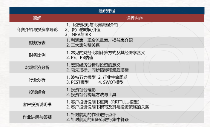 SIC与NEC竞赛相比哪个含金量高？附SIC备考攻略/组队/课程信息