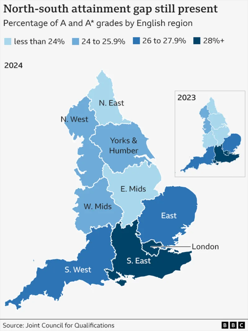 厉害！2024年A-Level大考放榜，英国私校A*-A比例近半，伦敦地区成绩最优！