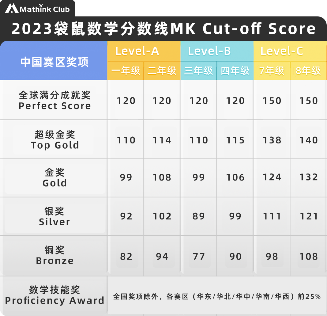 袋鼠数学竞赛值得参加吗？袋鼠数学竞赛考什么？全面解析袋鼠数学竞赛备考方案！