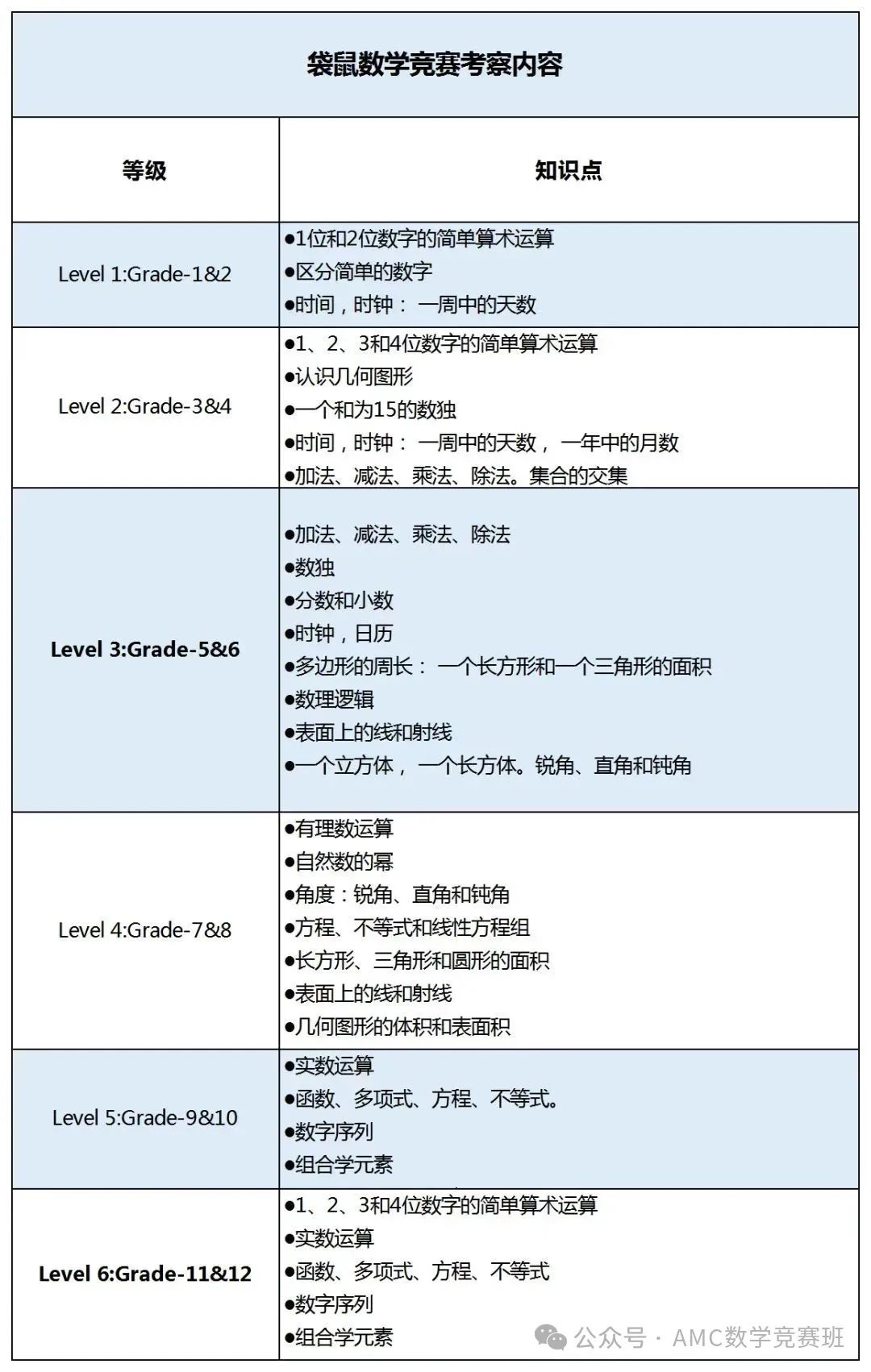 袋鼠数学竞赛值得参加吗？袋鼠数学竞赛考什么？全面解析袋鼠数学竞赛备考方案！