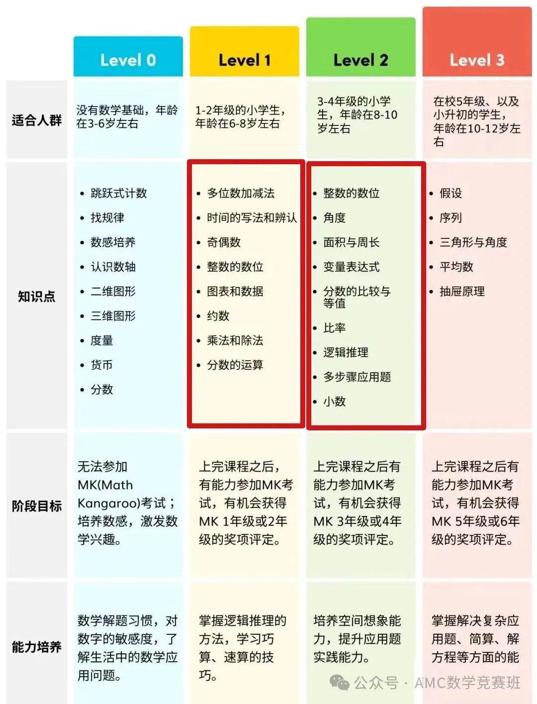 袋鼠数学竞赛值得参加吗？袋鼠数学竞赛考什么？全面解析袋鼠数学竞赛备考方案！