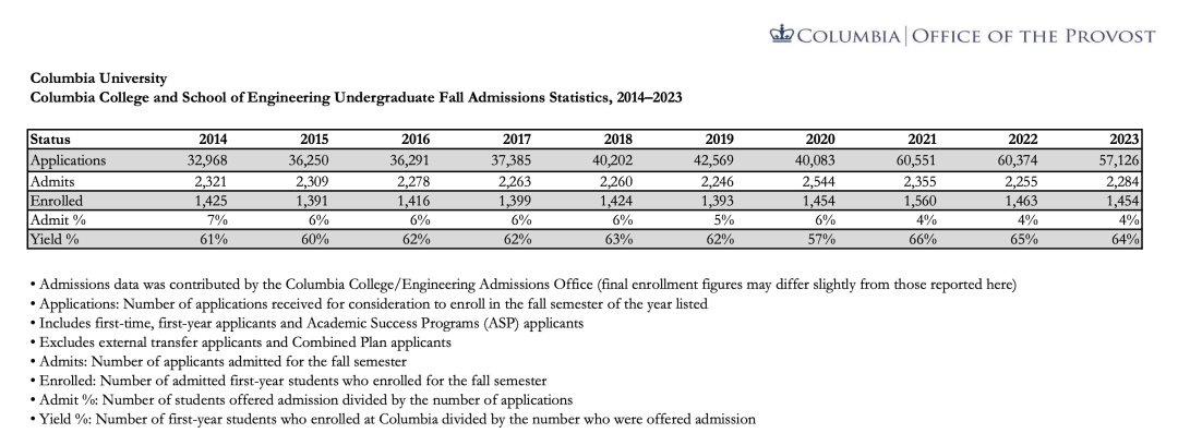 名校全解析丨哥伦比亚大学 Columbia University