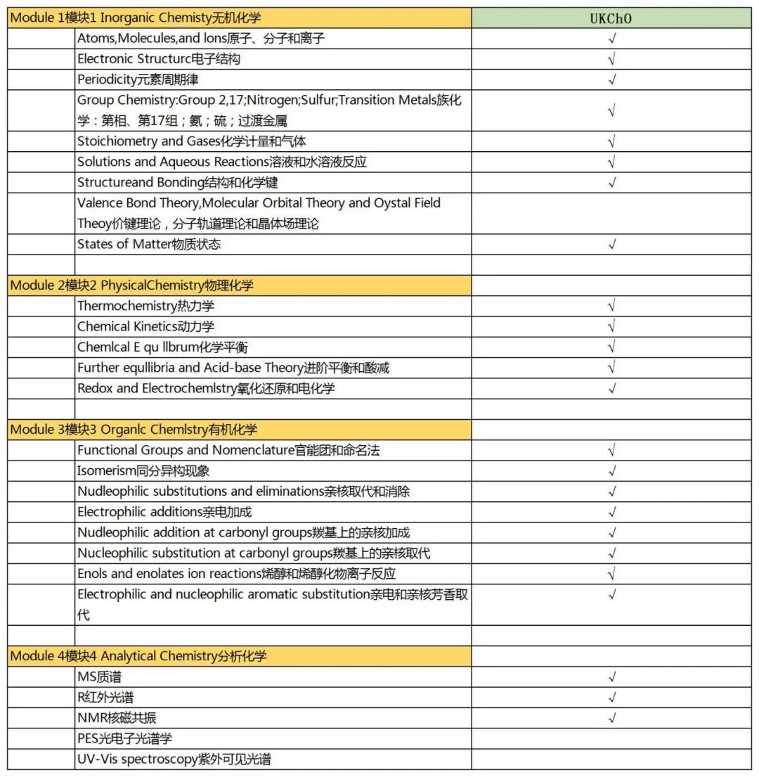 UKChO化学竞赛考察内容详解，IB\AP\Alevel学生备考UKChO竞赛建议