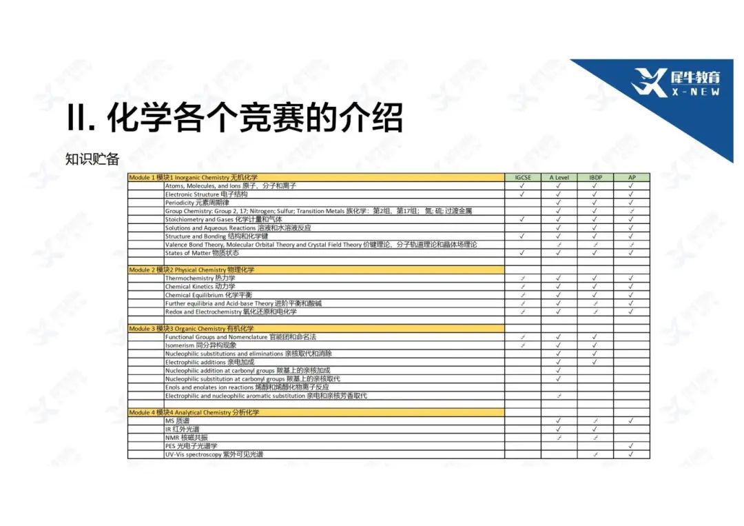 UKChO化学竞赛考察内容详解，IB\AP\Alevel学生备考UKChO竞赛建议