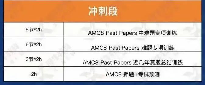 上海三公有什么优势？上海三公优势及报名条件详解