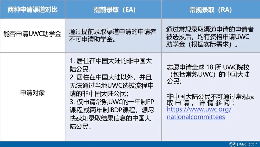 2025年常熟UWC入学申请已正式开放，附往年考情